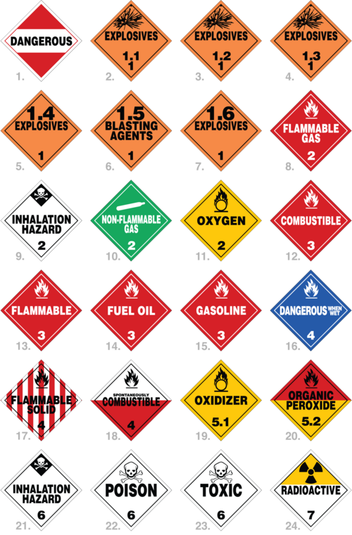 Warning signs
